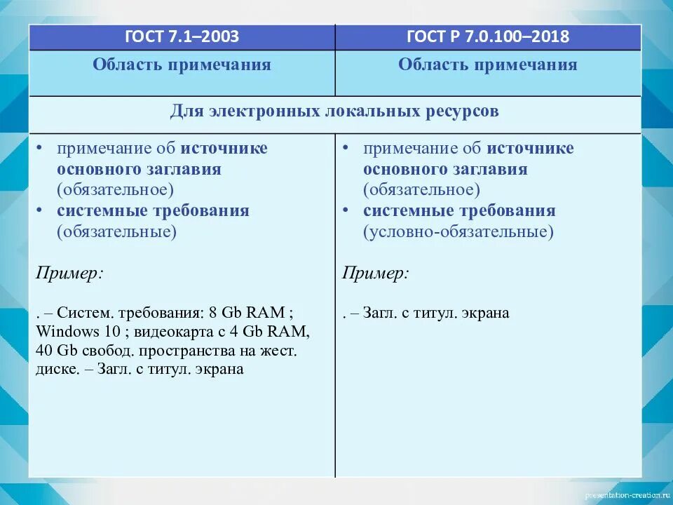 Гост ссылок 2018