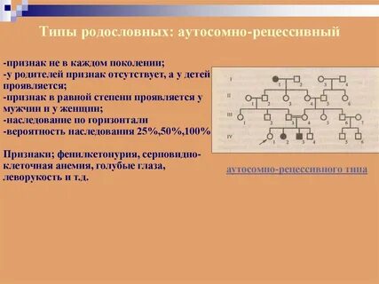 Проявляется в поколениях