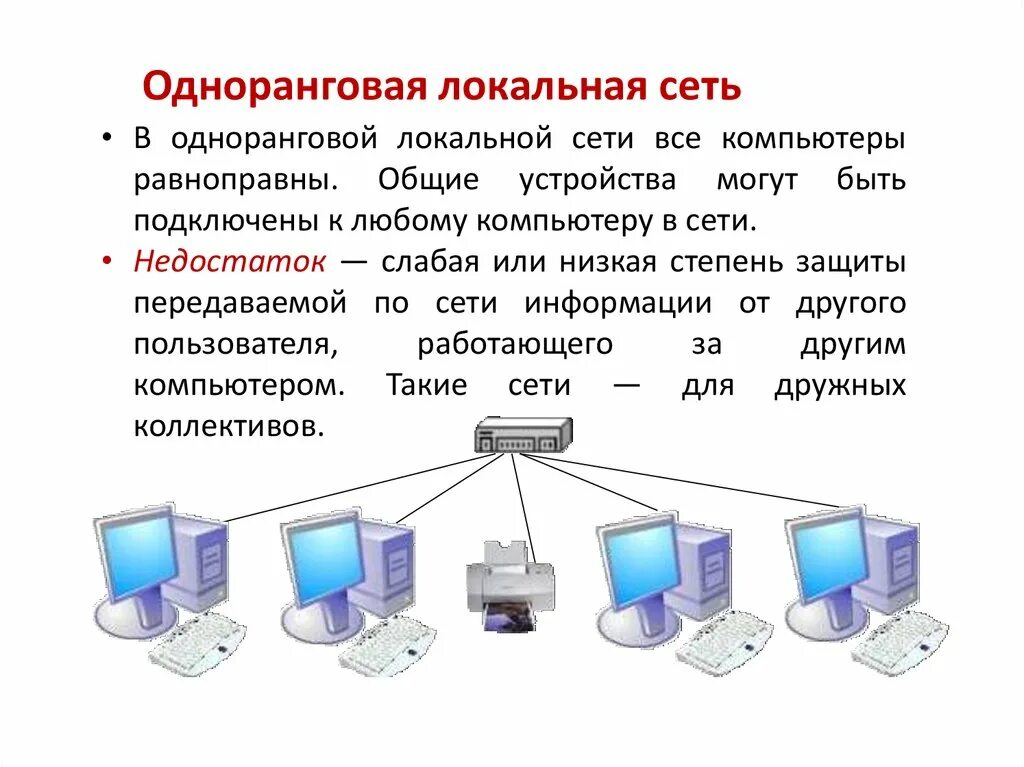 Объединение компьютеров в локальную компьютерную сеть.. Локальная вычислительная сеть (ЛВС). Локальные компьютерные сети ( ЛКС ). Одноранговая локальная сеть в Netemul.