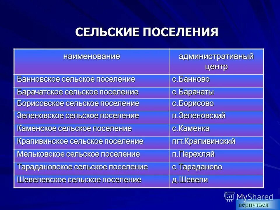 правонарушение в коап рф. федеральные округа российской федерации и их центры. административно-территориальная единица это. административное название. географические названия.