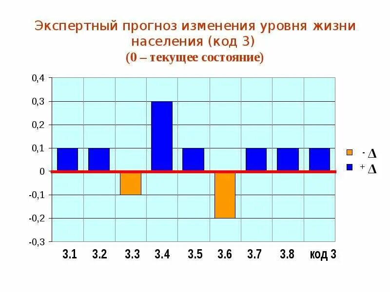 Прогноз изменения уровня жизни. Прогноз изменения качества жизни населения в Африке. Прогноз изменения условий