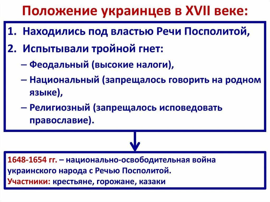 Вхождение украины в состав россии план. Положение украинцев в речи Посполитой. Присоединение Украины к России. Вхождение Украины в состав России. Вхождение Левобережной Украины в состав России.