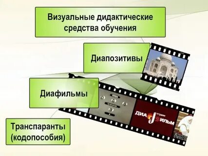 Звуковые средства