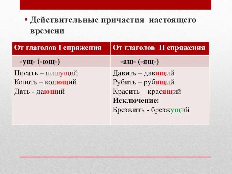 Красить 2 спряжение. Спряжение глаголов действительные причастия настоящего времени. Причастие образованное от глагола 1 спряжения. Действительные причастия настоящего времени от глагола 1 спряжения. Настоящее время действительное Причастие.