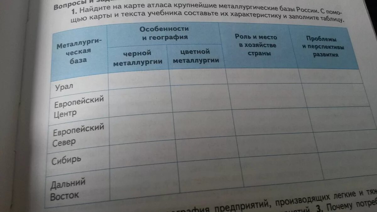 География металлургии таблица. Таблица по географии металлургические базы. География цветной металлургии России таблица. Таблица по географии география черной металлургии.