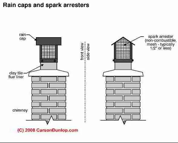 Chimney capping архикад. Chimney рисунок. Gurus Chimney. Peat Chimney 12. Chimneys перевод