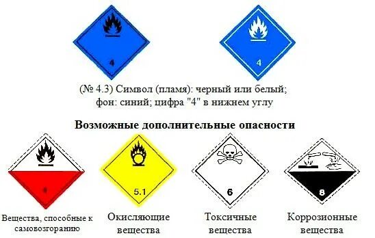 Знаки опасности класс опасности четыре. Класс 4.3 опасных грузов. Класс опасности 4.3. Вещества 3 класса опасности. Едкие коррозийные вещества какой класс опасности