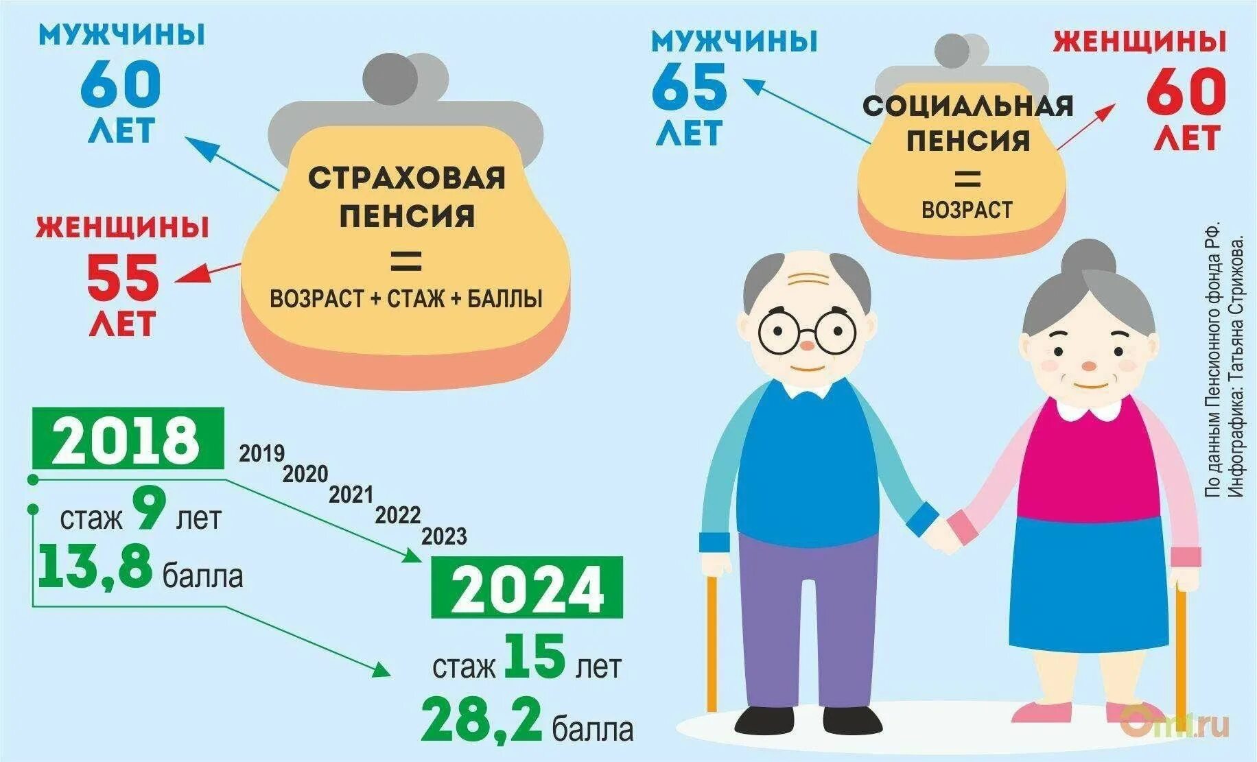 Право на пенсию ребенку инвалиду