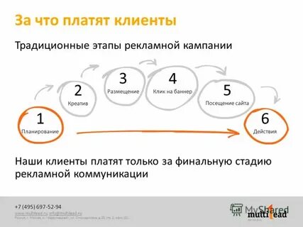 Простой кампаний