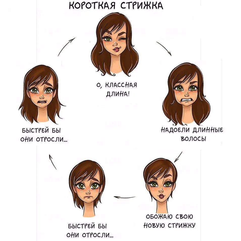 Что означает подстричься