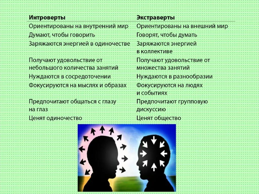 Интроверт это человек который за несколько. Интроверт и экстраверт. тип личности экстраверт. типы личности интроверт. интровертивный тип личности.