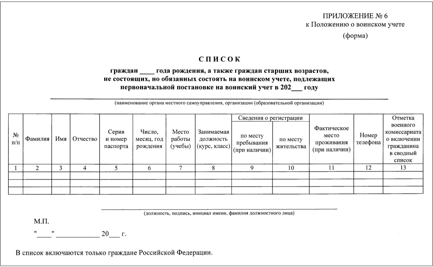 Рф 11.07 2017. Воинский учет в организации. Воинский учет в организации 2022 год. Ведение воинского учета. Форма воинского учета.