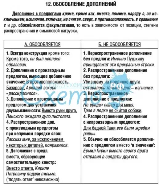 Каковы правила пунктуации при обособлении. Обособленное дополнение правило. Обособление дополнений. Обособленные дополнения таблица. Обособление обстоятельств и дополнений таблица.