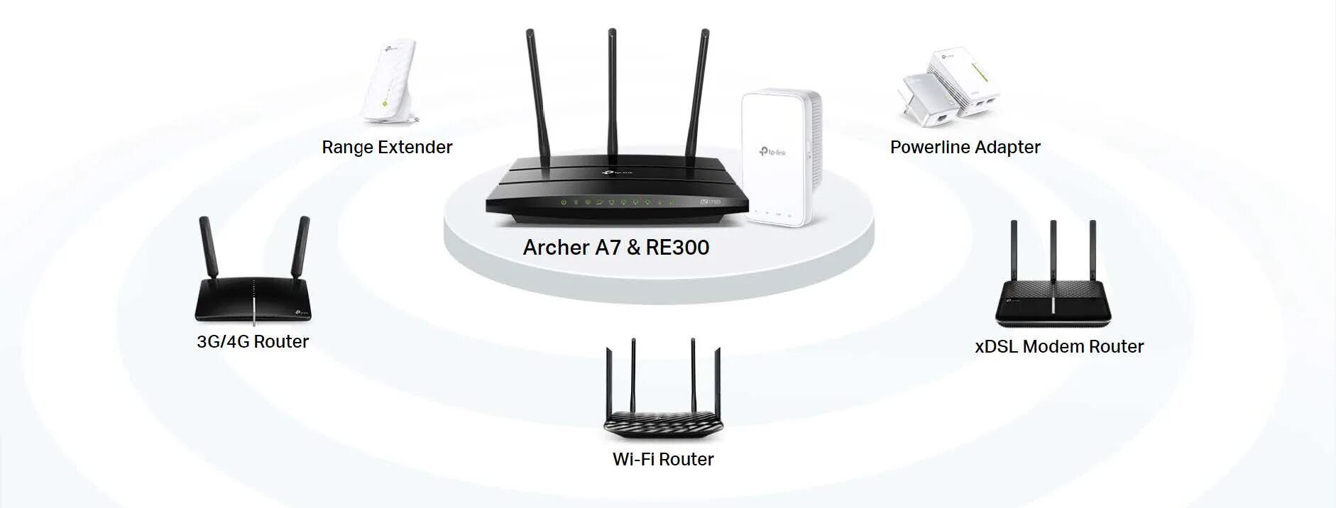 Tp link какой выбрать для дома. Роутер tp-link archer c80. mesh роутер tp-link. mesh система tp-link powerline. tp link mesh wifi.