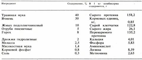 Что добавляют в комбикорм