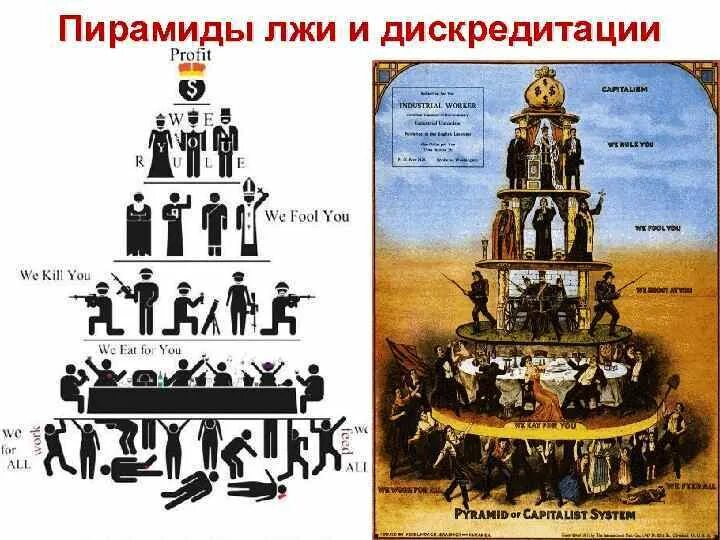 Классы капиталистического общества. Пирамида капиталистического общества. Иерархическая пирамида власти РФ. Пирамида иерархии власти. Пирамида ВЛАСТB.