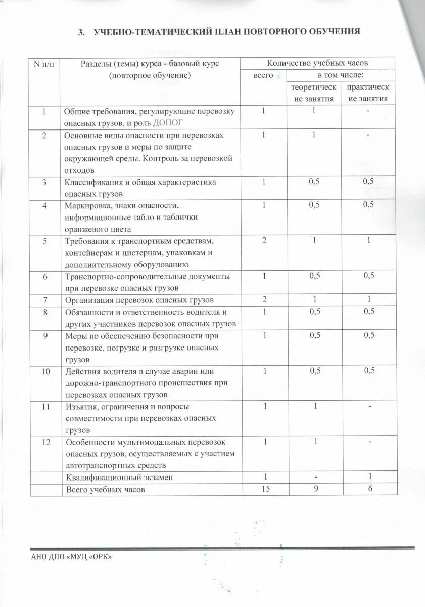 Тест 24 допог. Транспортно-сопроводительные документы при перевозке опасных грузов. Таблица совместимости опасных грузов ДОПОГ. ДОПОГ перевозка опасных грузов обучение базовый. Программа обучения опасных грузов.