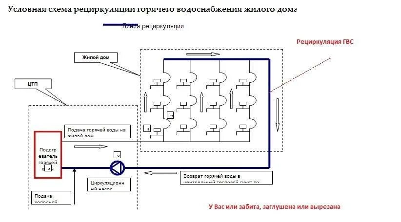 Гвс в мкд. Схема рециркуляции горячей воды мкд. схема гвс с рециркуляцией для многоквартирного дома. схема водоснабжения многоквартирного дома схема. схема рециркуляции горячей воды в многоквартирном доме.