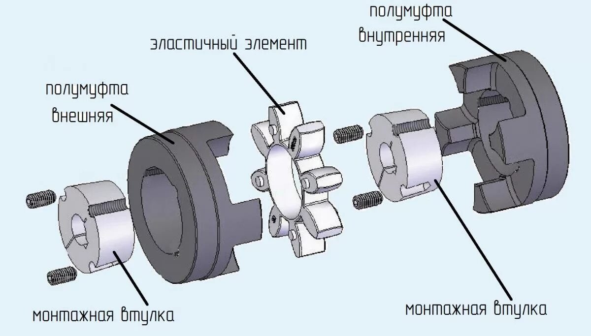 Соединение муфт насосов. Чертеж соединительной муфты электродвигателя. Муфта кулачковая для нории НМ-100. Муфта соединения вала электродвигателя Kia. Полумуфта (для установки вибрационной картофелекопалки на ВОМ 14мм.).