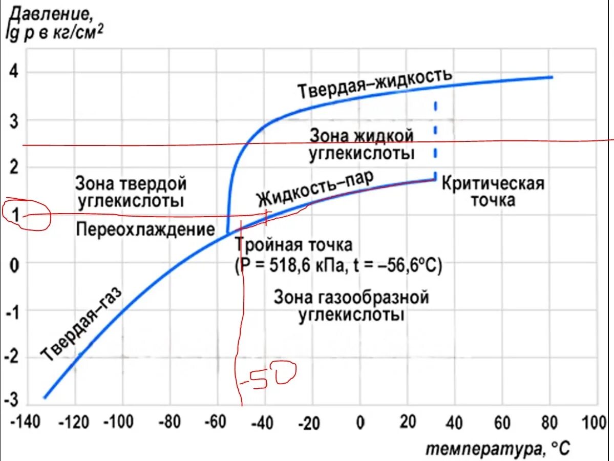 Состояние воздуха от температуры