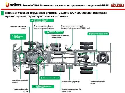 Абс грузового автомобиля