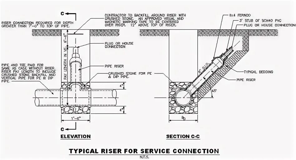 Connection details