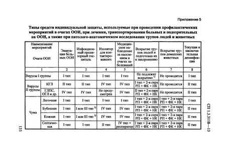 Санпин 2 группа патогенности