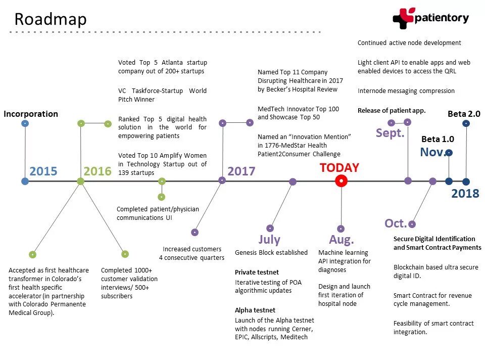 Learning roadmap. Roadmap стартапа. qa roadmap. roadmap тестировщика. qa engineer roadmap 2025.