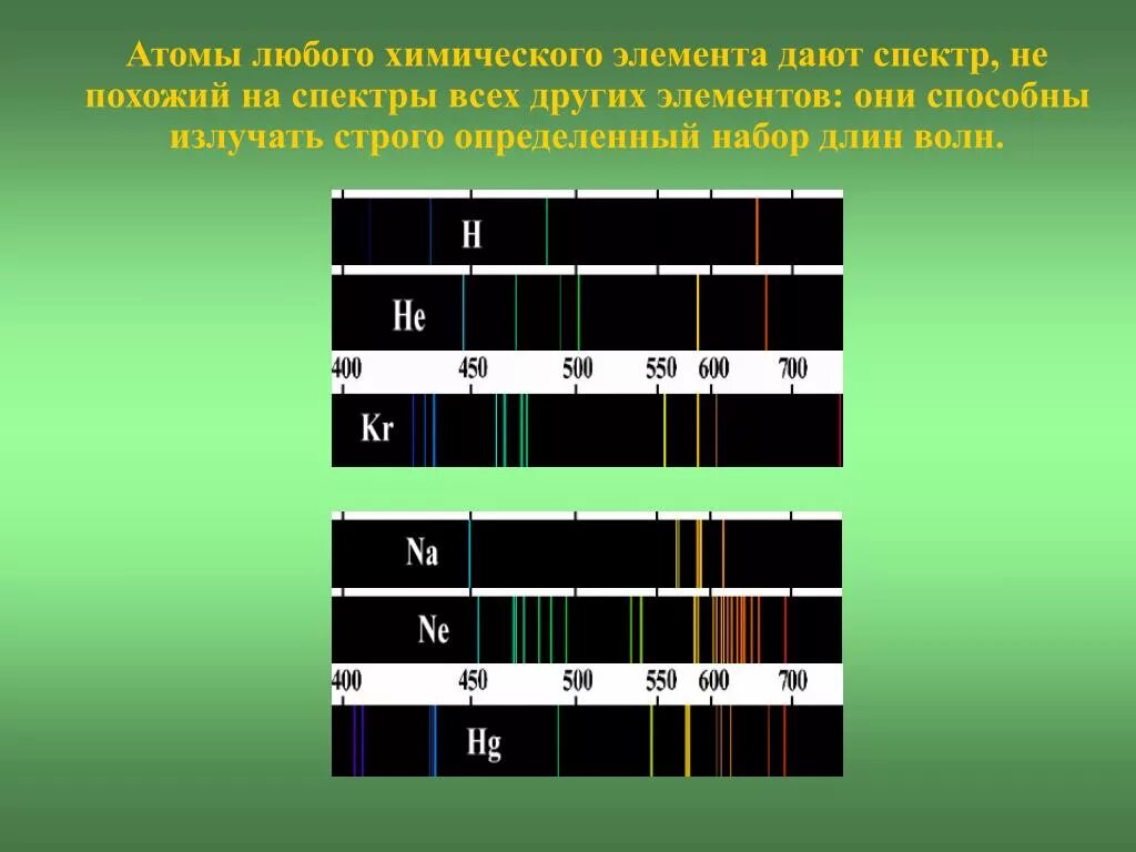 Спектр излучения химических элементов. Спектры разных химических элементов. Спектральный анализ химических элементов. Спектры испускания химических элементов.