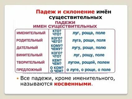 Падеж имени существительного можно определить