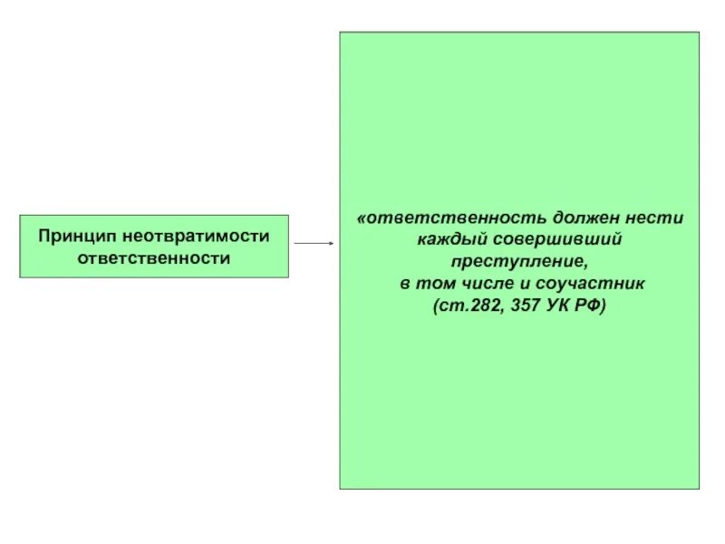 Является ли неотвратимость ответственности. Неотвратимость уголовной ответственности. принцип законности принцип неотвратимости. принцип неотвратимости уголовной ответственности.