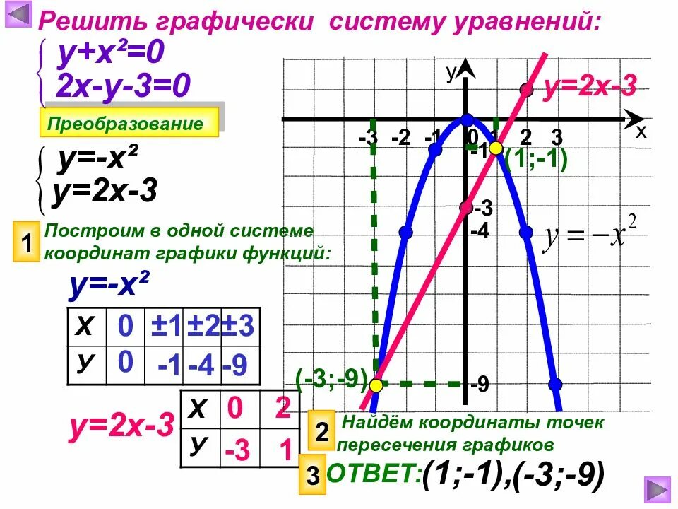 Постройте график функции 5х 8