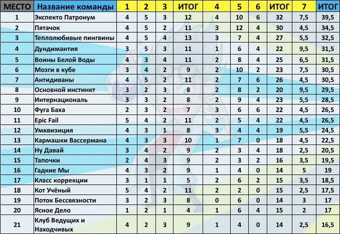 Название командной игры. Название команды. Названия команд в квизах. Название команды на квиз. Смешные названия команд.