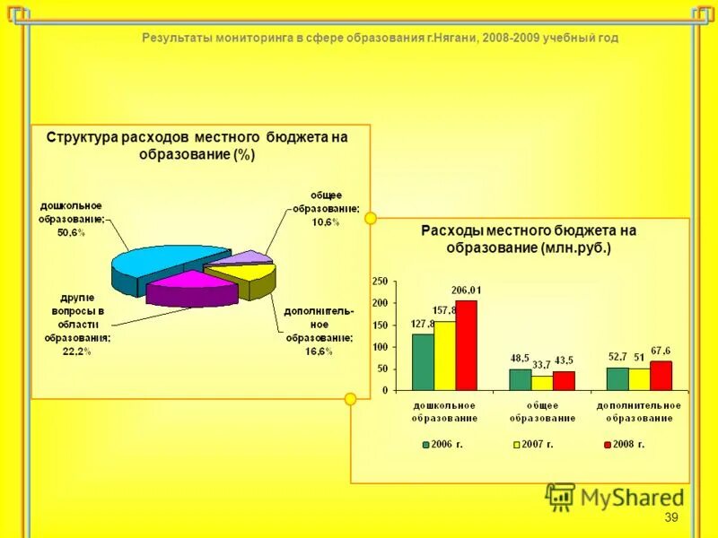 Оценка качества управления муниципальными финансами. Управление местных доходов. Что такое неэффективные расходы местного бюджета. Доля налоговых доходов в объеме налоговых и неналоговых доходов. Результаты мониторинга местных бюджетов.