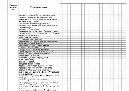 Чудесный мир классики 4 класс проверочная