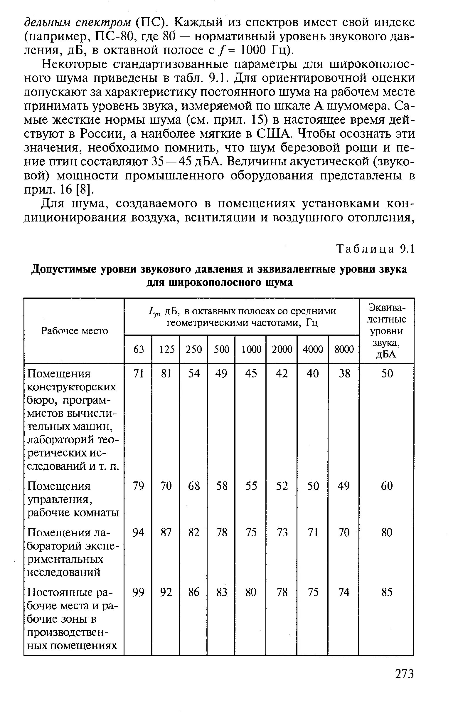 Уровни звука на рабочих местах. Нормы по шуму на рабочем месте. Нормы шума в автомобиле. Эквивалентный уровень звукового давления. Норматив шума автомобиля.