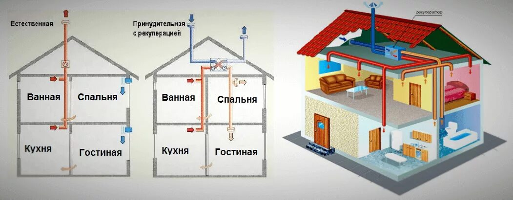 Воздух на первом этаже. Вентиляция естественная приточно-вытяжная. Схема вентиляции 2 этажного частного дома. Естественная вытяжная вентиляция. Вытяжная естественная вентиляция d160.