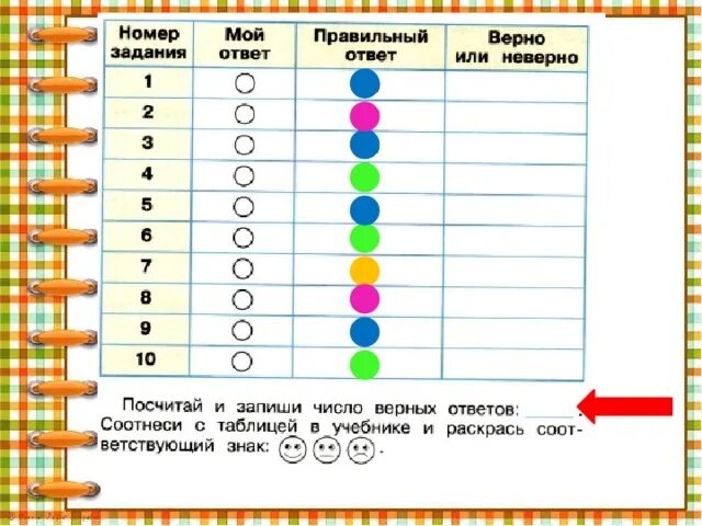 Проверим себя и оценим свои достижения общение