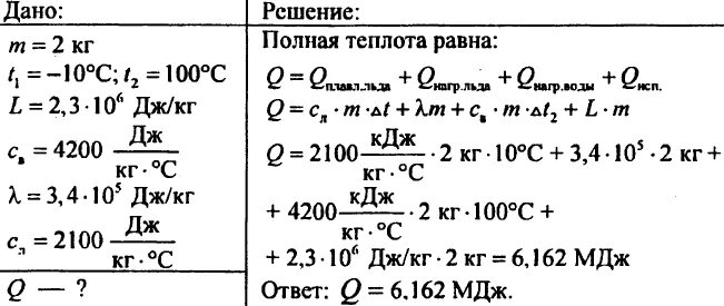 Какое количество теплоты получит лед массой. Какое количество теплоты необходимо чтобы из льда массой. количество теплоты для испарения 1 кг воды. какое количество теплоты потребуется чтобы лед массой 2 кг взятый. какое количество теплоты потребуется чтобы лёд массой 2 кг.