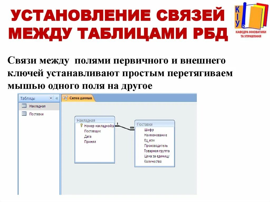 Установление связей между таблицами. Связи между таблицами в access. Назначение связей между таблицами. Распределенная база данных. Назначения в связи с данным