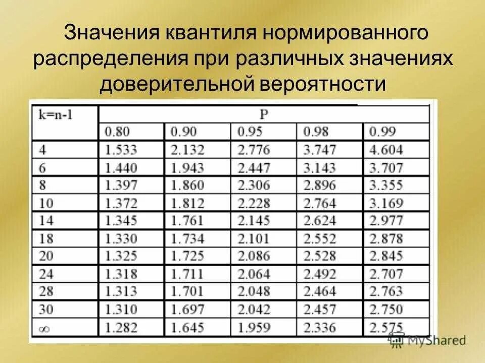 Е числа таблицу