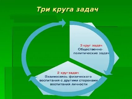 Круг задач исполнителя