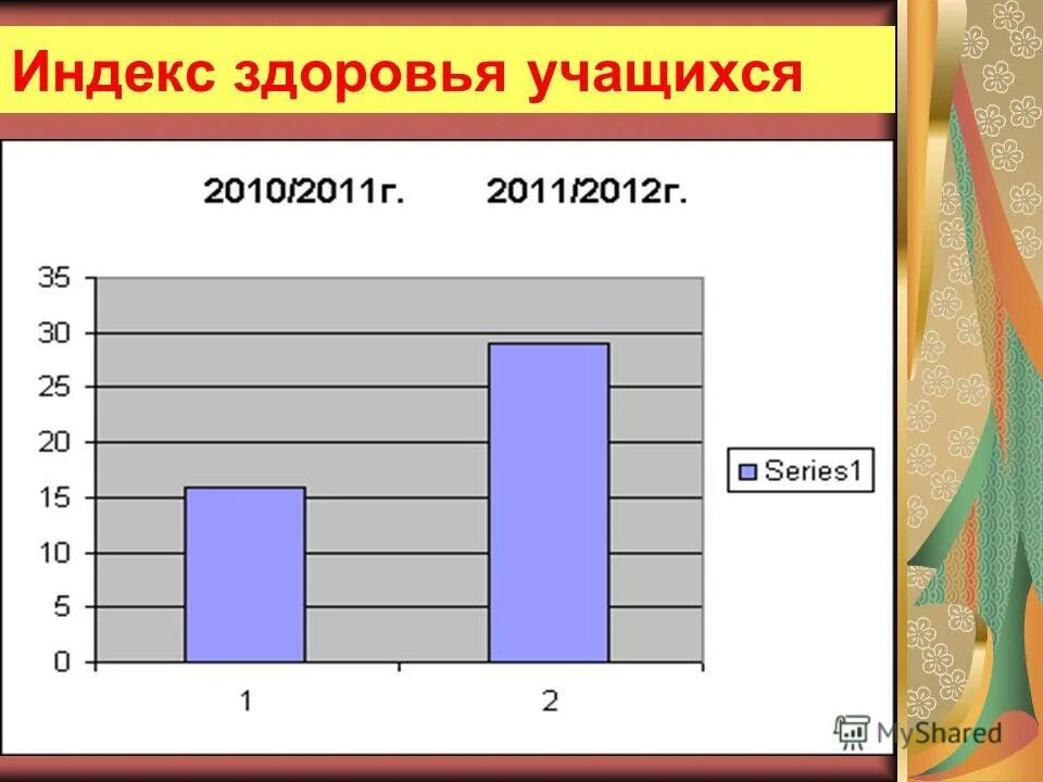 Health index. Индекс здоровья. Индекс здоровья детей. Индекс здоровья детей в школе. Индекс здоровья школьников таблица.