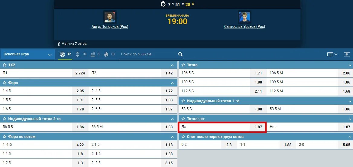 Тотатлы в ставках на футбол. 5 в футболе. Что такое индивидуальный тотал в ставках. Доп тотал что это. Тотал ставки.