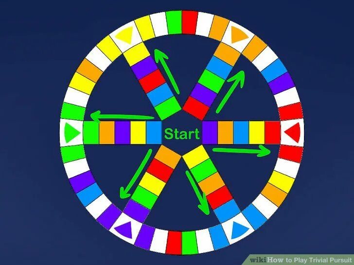 Trivial. Игра trivial pursuit. поле trivial pursuit. trivial pursuit настольная игра. trivial pursuit распечатать.