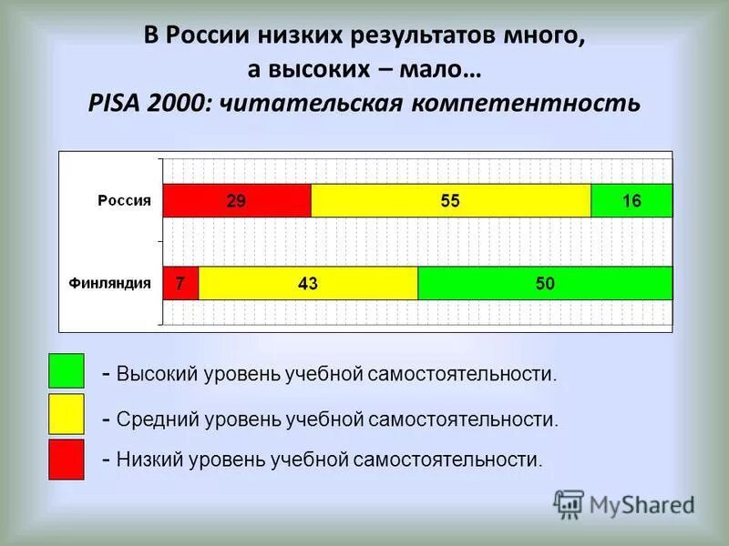уровень освоения обучающимися учебных программ. уровень овладения учебной программой. уровень освоения обучающимися учебных программ. уровень освоения образовательной программы. оценка достижения предметных результатов.