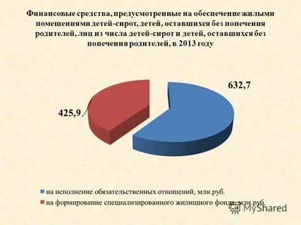 Статистика детей без попечения родителей