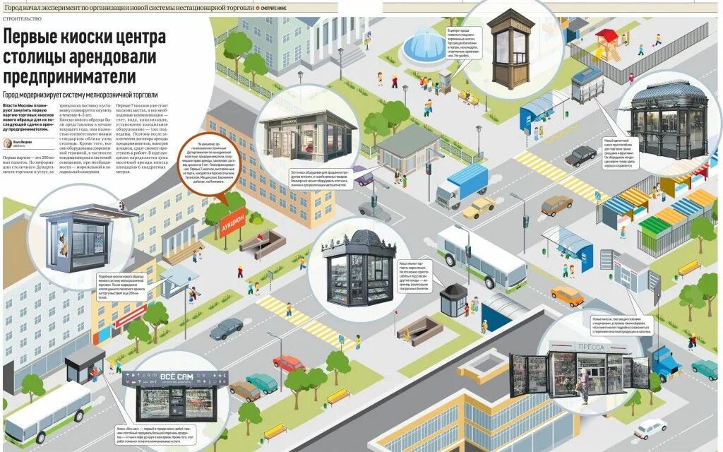 Красивая инфографика. Инфографика города. Инфографика города москвы. Инфографика города москвы. Современная москва инфографика.