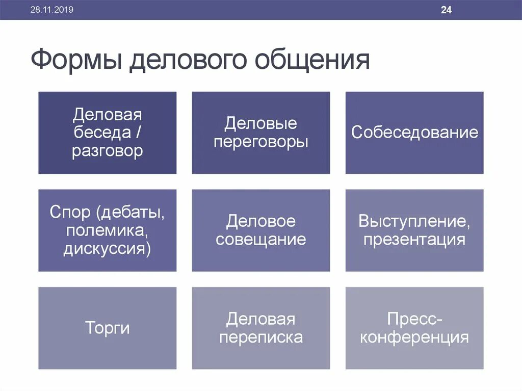 Скрытые формы общением. Фоп ы делового общения. формы деловоготбщения. виды делового общения. виды и формы делового общения.