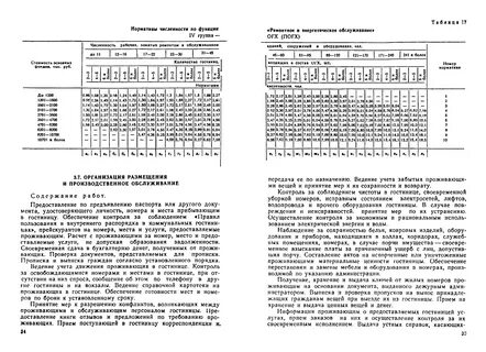 Типовые нормативы численности